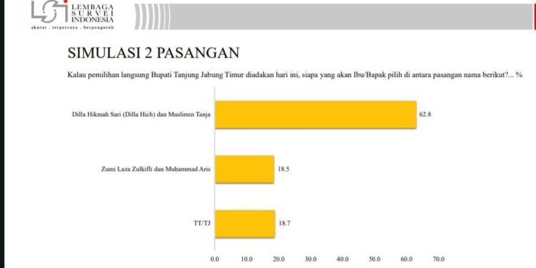 Bertambah Nya Dukungan Dari Pentolan PAN,Semakin Memperkuat Pasangan DH-MT