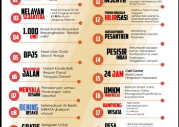 18 Program Kerja Pasangan Calon Bupati DH-MT, yang Akan Bersentuhan Langsung Ke Masyarakat
