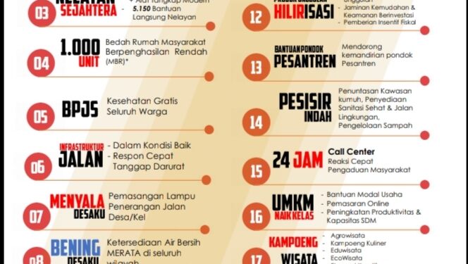 18 Program Kerja Pasangan Calon Bupati DH-MT, yang Akan Bersentuhan Langsung Ke Masyarakat