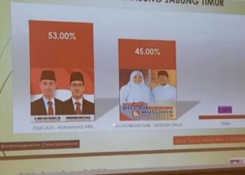 Umumkan Hasil Survey , Lembaga Putin Dibully Netizen?